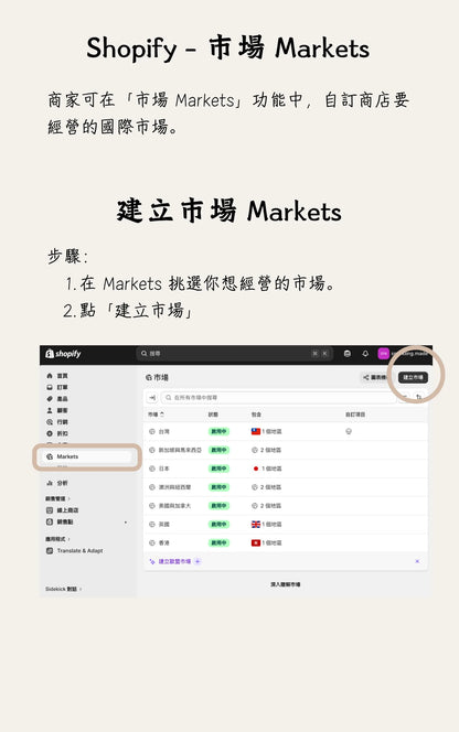 一人賣家也能打造全球電商網站！2026 最新 Shopify 開店指南（台灣電商、全球跨境電商教學）