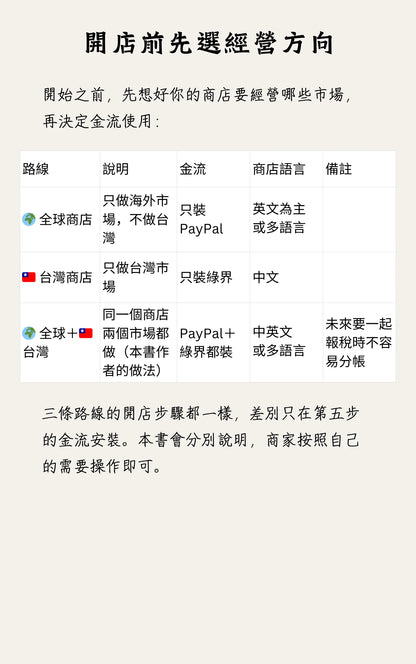 一人賣家也能打造全球電商網站！2026 最新 Shopify 開店指南（台灣電商、全球跨境電商教學）