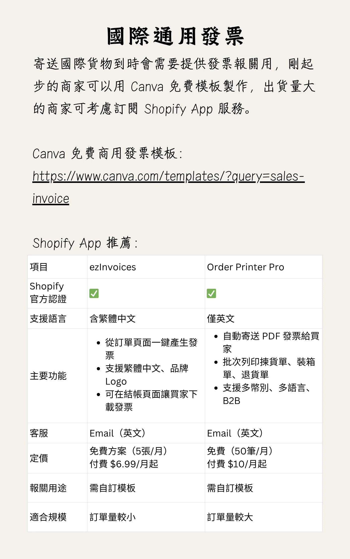 一人賣家也能打造全球電商網站！2026 最新 Shopify 開店指南（台灣電商、全球跨境電商教學）