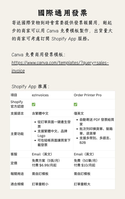 一人賣家也能打造全球電商網站！2026 最新 Shopify 開店指南（台灣電商、全球跨境電商教學）