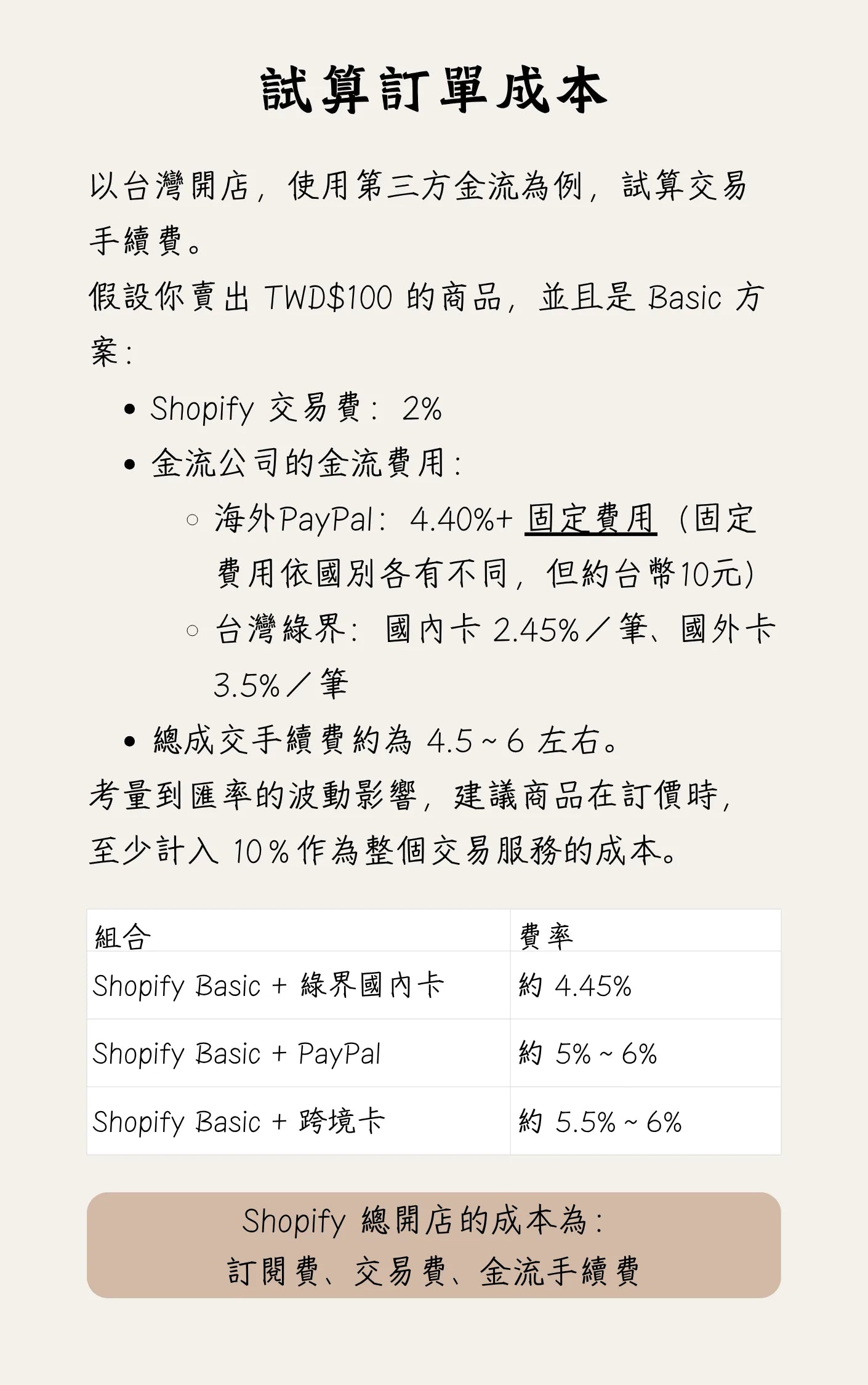 一人賣家也能打造全球電商網站！2026 最新 Shopify 開店指南（台灣電商、全球跨境電商教學）