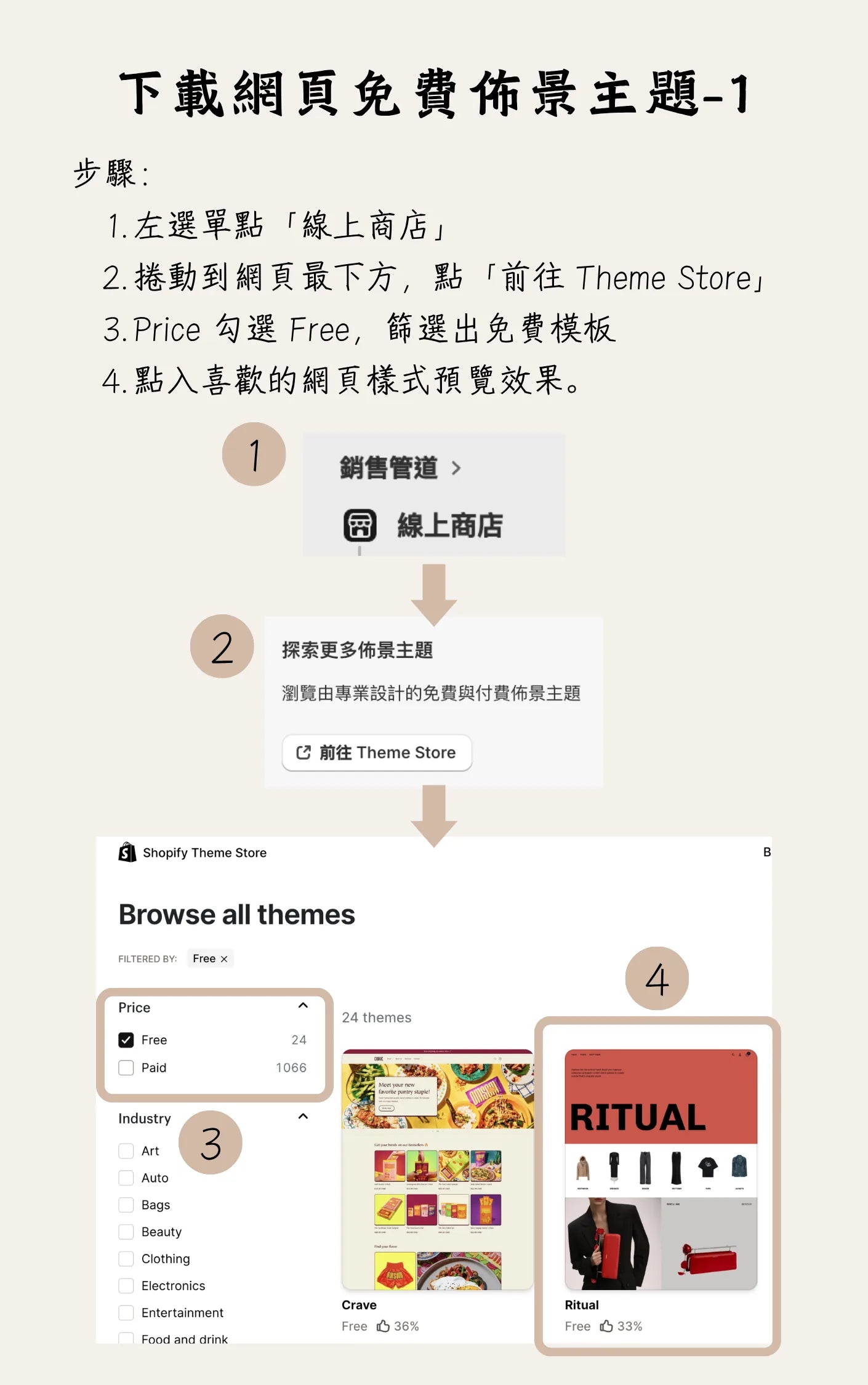 一人賣家也能打造全球電商網站！2026 最新 Shopify 開店指南（台灣電商、全球跨境電商教學）