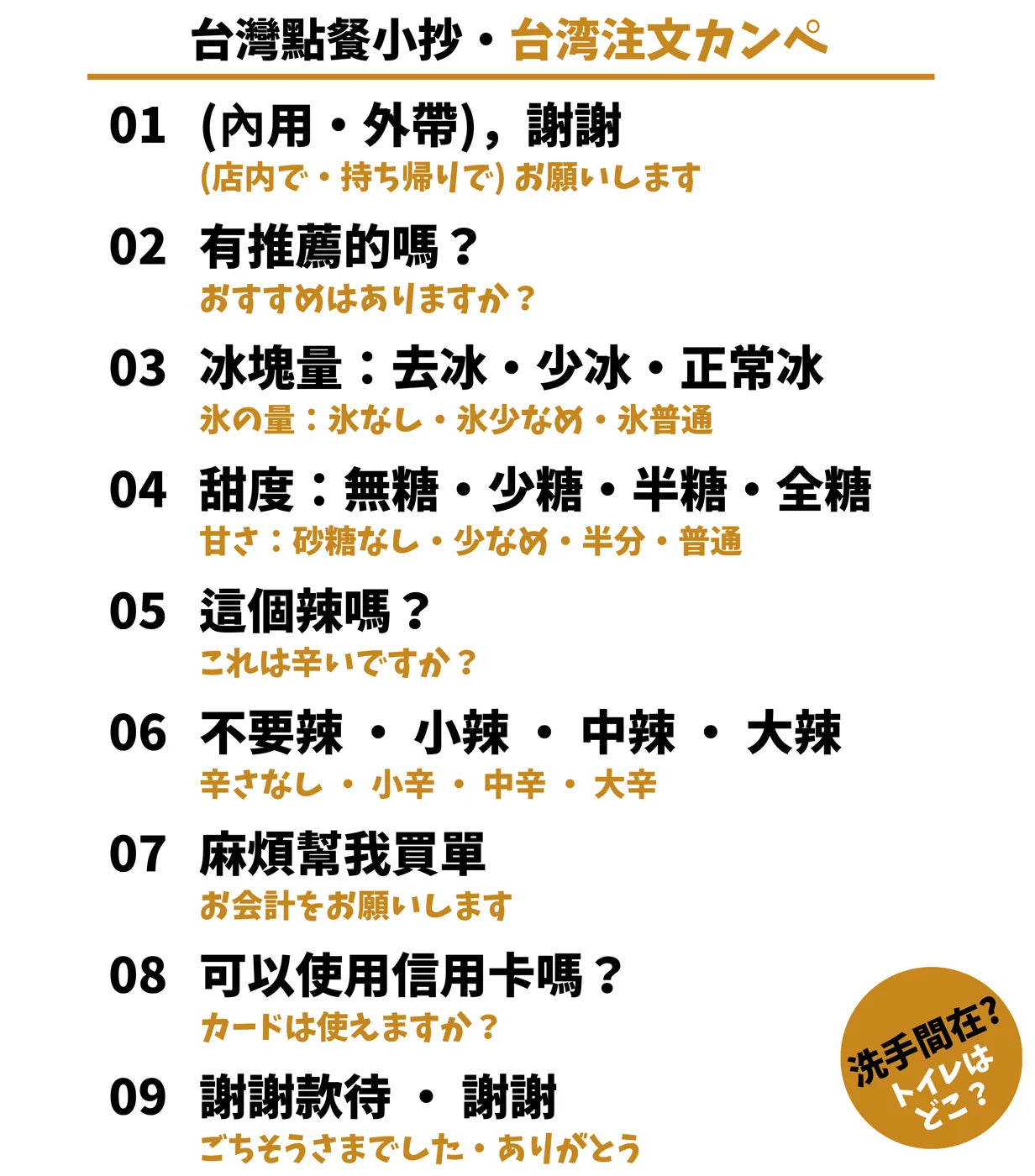 台灣餐廳點餐中日對照旅行翻譯T恤